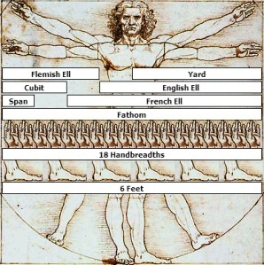 Vitruvian_Man_Measurements